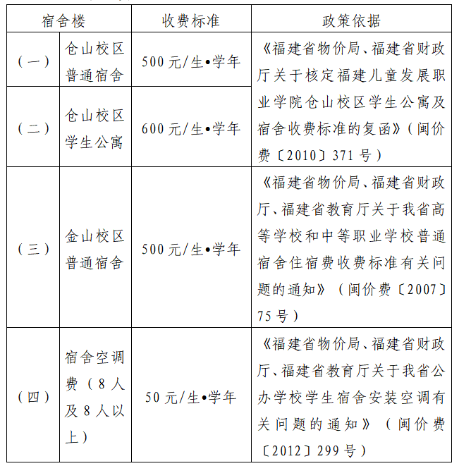 福建幼兒師范高等專科學(xué)校2023年高職分類招考招生章程