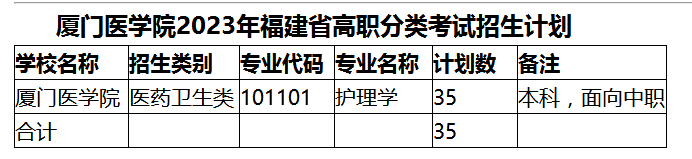 廈門醫(yī)學(xué)院高職分類考試招生計劃是面對中職生的嗎？