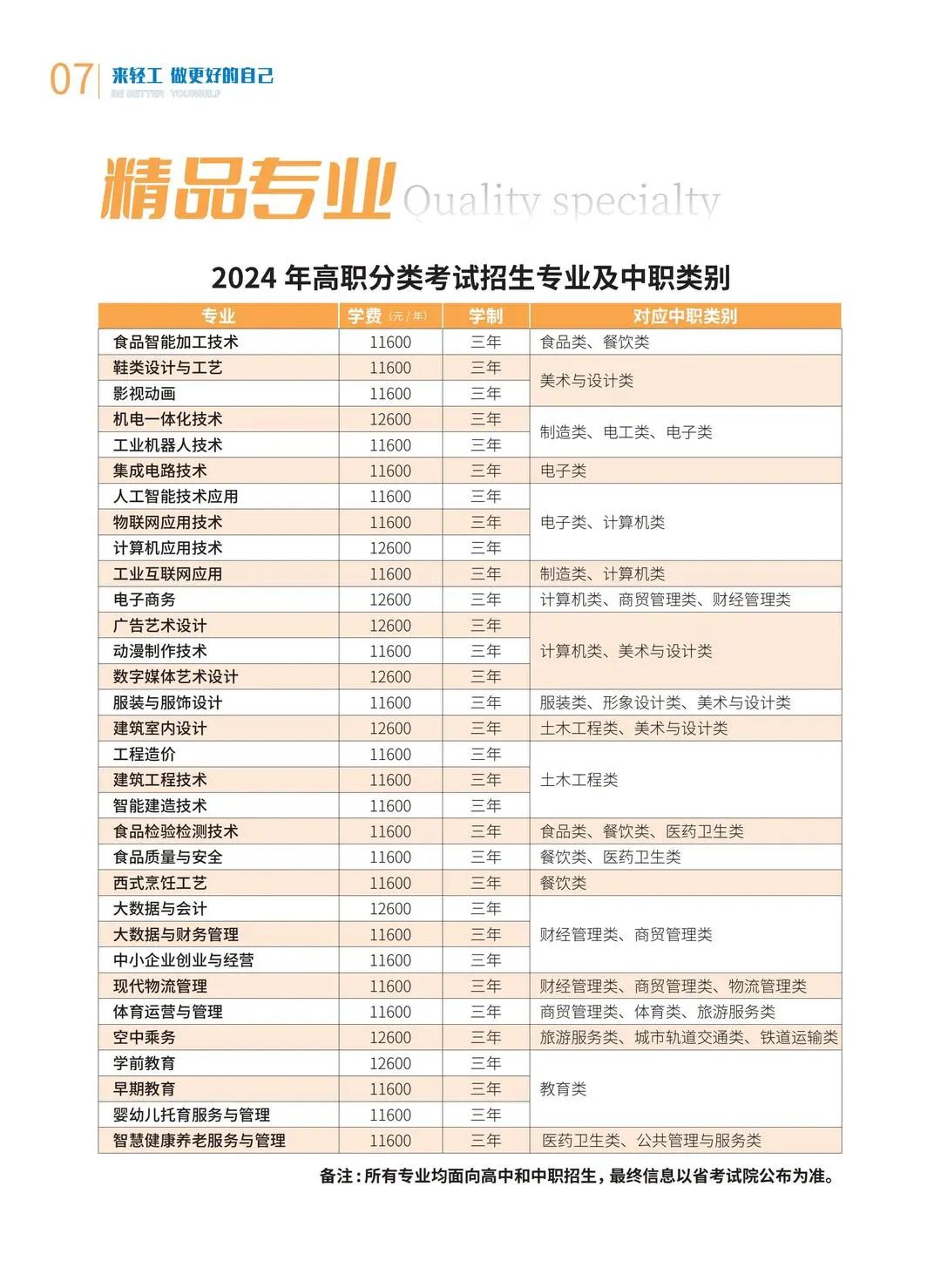 泉州輕工職業(yè)學(xué)院是?？七€是本科學(xué)校