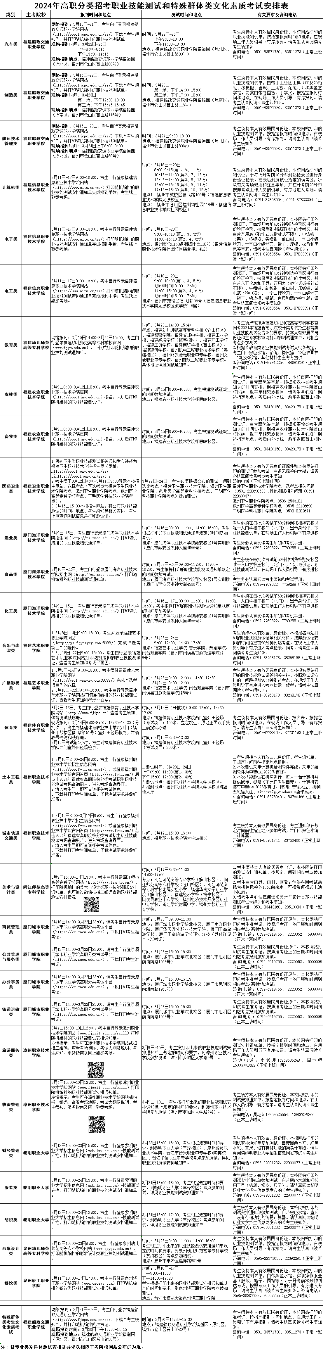 2024年福建高職分類職業(yè)技能測試安排時間表