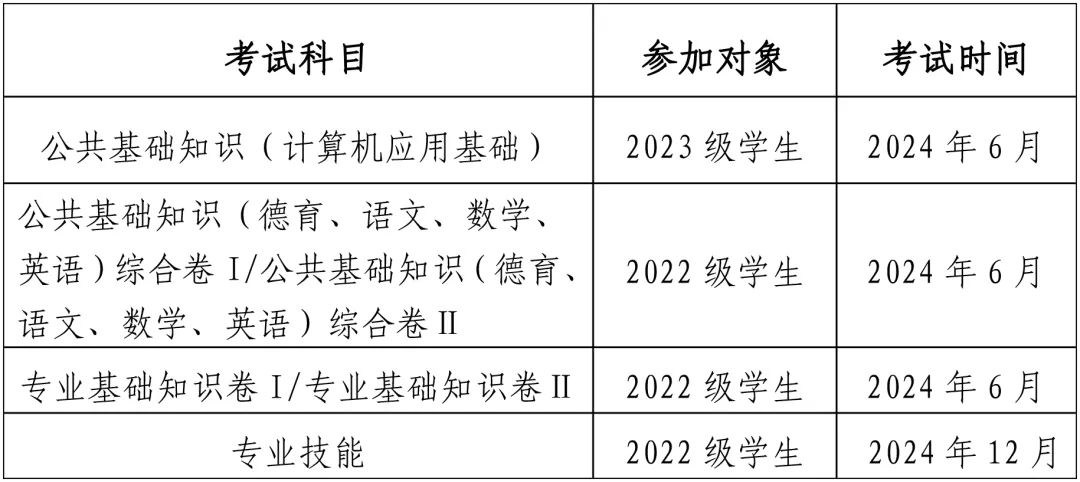 福建省中等職業(yè)學(xué)校學(xué)業(yè)水平考試
