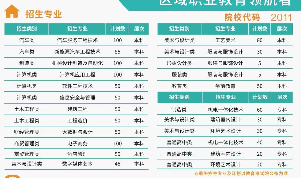泉州職業(yè)技術(shù)大學(xué)高職分類招考招生計(jì)劃